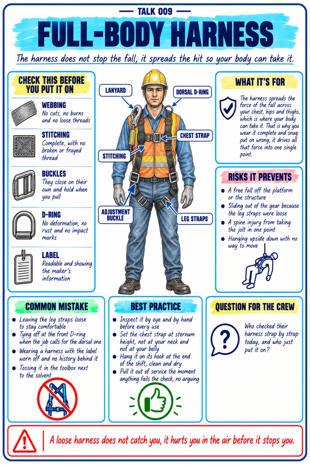 Fall Protection talk sheet